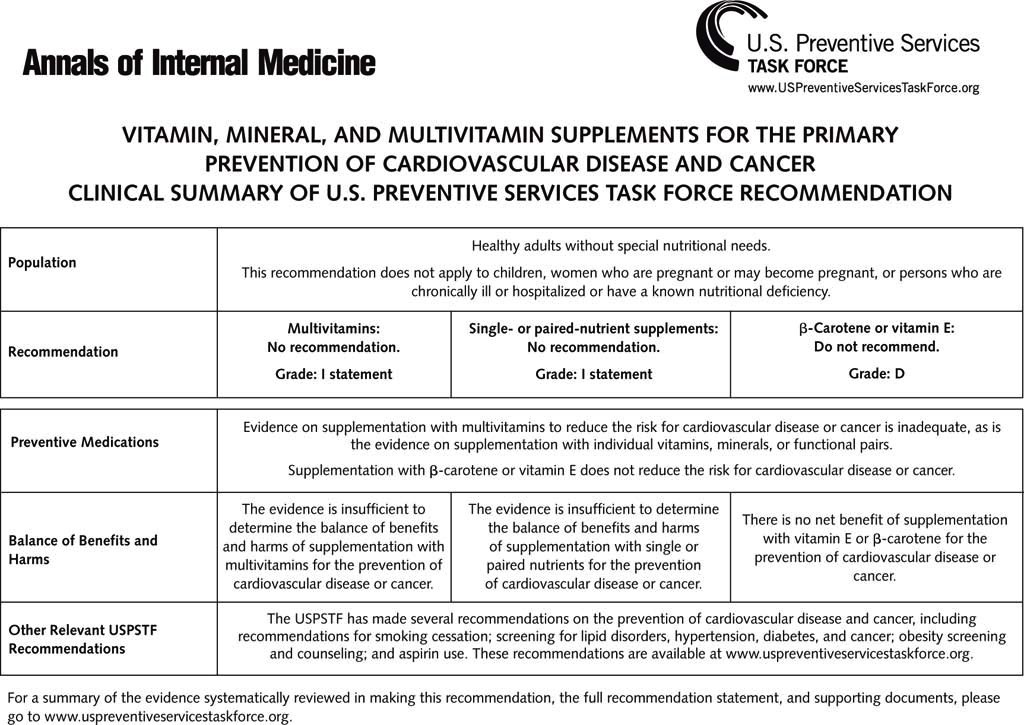 Figure_Vitamin_mineral_and_multivitamin_supplements_for_the_primary_prevention_of_cardiovascular_disease_and_cancer_clinical_summary_of_US_Preventive_Services_Task_Force_recommendation